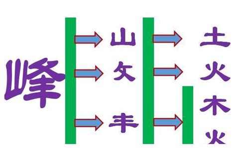 峰 五行|峰字的五行是什么,峰的五行属性及吉利寓意